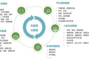 大数据是干嘛的工作