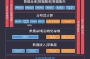 算法的基础结构中不包括