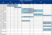 确保产品上市时间的工作计划