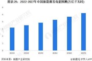 新能源发展方向有哪些