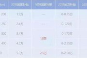 新能源国补多少钱一台