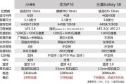 制定基于小米标准版参数的成功决策策略