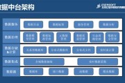 大数据最牛的公司
