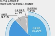 中国消费金融