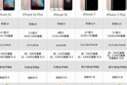 平果手机价格多少