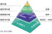 大数据的来源粗略的分为