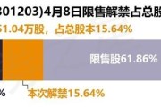 环保新能源股票代码