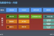 数据中台项目报价