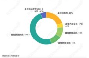 大数据论文摘要模板范文