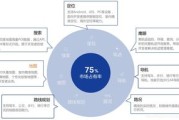 大数据例子在生活中有哪些