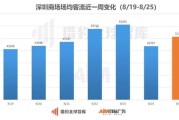 农业机械化数据