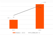 1.大数据在银行业的应用