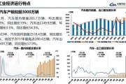 新能源汽车补贴车型