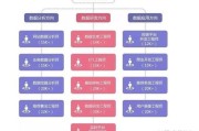 大数据技术岗位有哪些