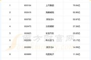 1.华为的冬天