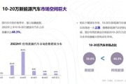 新能源汽车营销渠道设计