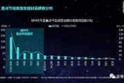 大数据平台招商
