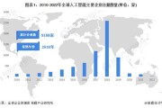 全球大数据信息公司排名