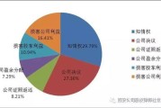 贵州大数据公司董事长