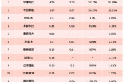 新能源专业大学排名