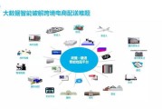 大数据应用的相关创新方向