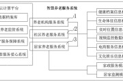 大数据养老资格认证系统