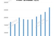 大数据如何创业