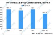 大数据在保险中有哪些应用