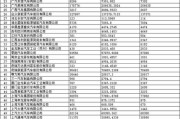 濮阳新能源补助政策解析
