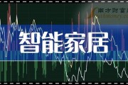 初灵信息大数据
