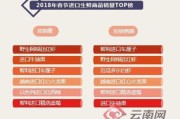 2021生鲜数据分析