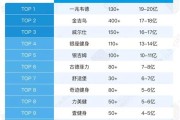 健身数据分析报告
