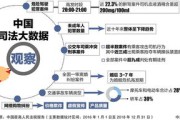 贵州政法大数据