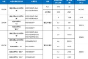 北汽新能源eu5