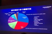 大数据适合什么行业
