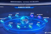重庆大数据应用发展有限公司招聘