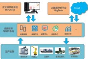 大数据采集技术的作用
