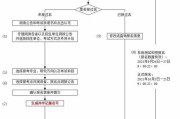 往届生怎么报名会考