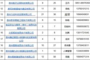 贵州大数据官网公告