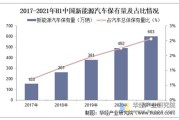 国内主流的新能源车