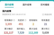 滁洲疫情通报