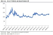 股票溢价：从大数据视角解读