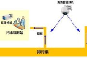 工业装备网络化改造物联网系统如何实现