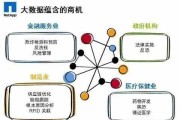 大数据怎么恢复正常