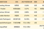 大数据建模入门