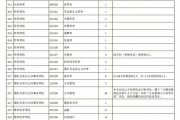 复旦大数据在职硕士项目介绍