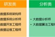 复旦大数据学院学费为什么这么贵?