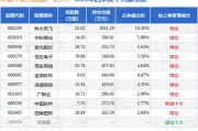 大数据股票分析