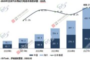 全球新能源汽车发展政策