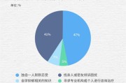 精神卫生政策解读